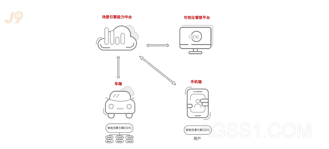 联合实验室插图50