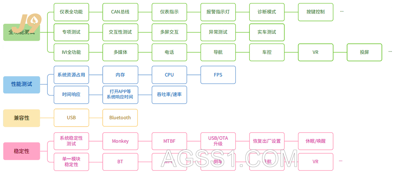 自动化测试插图2