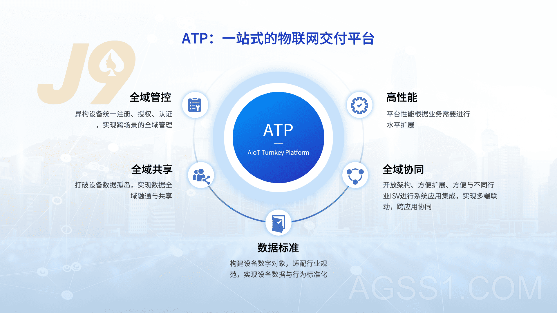 IoT云接入平台ATP插图
