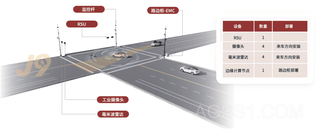 全息路口解决方案插图9