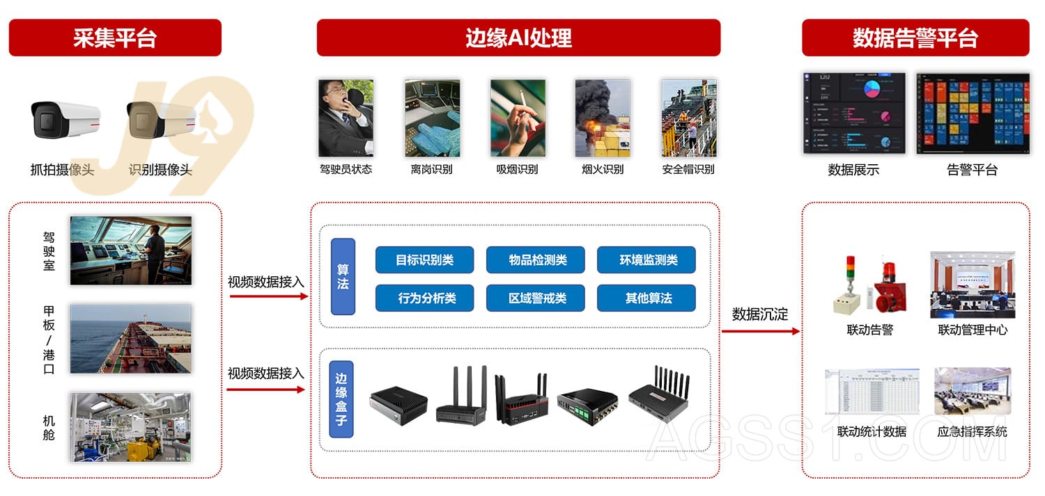 智慧船舶安全智能识别纠违解决方案插图1