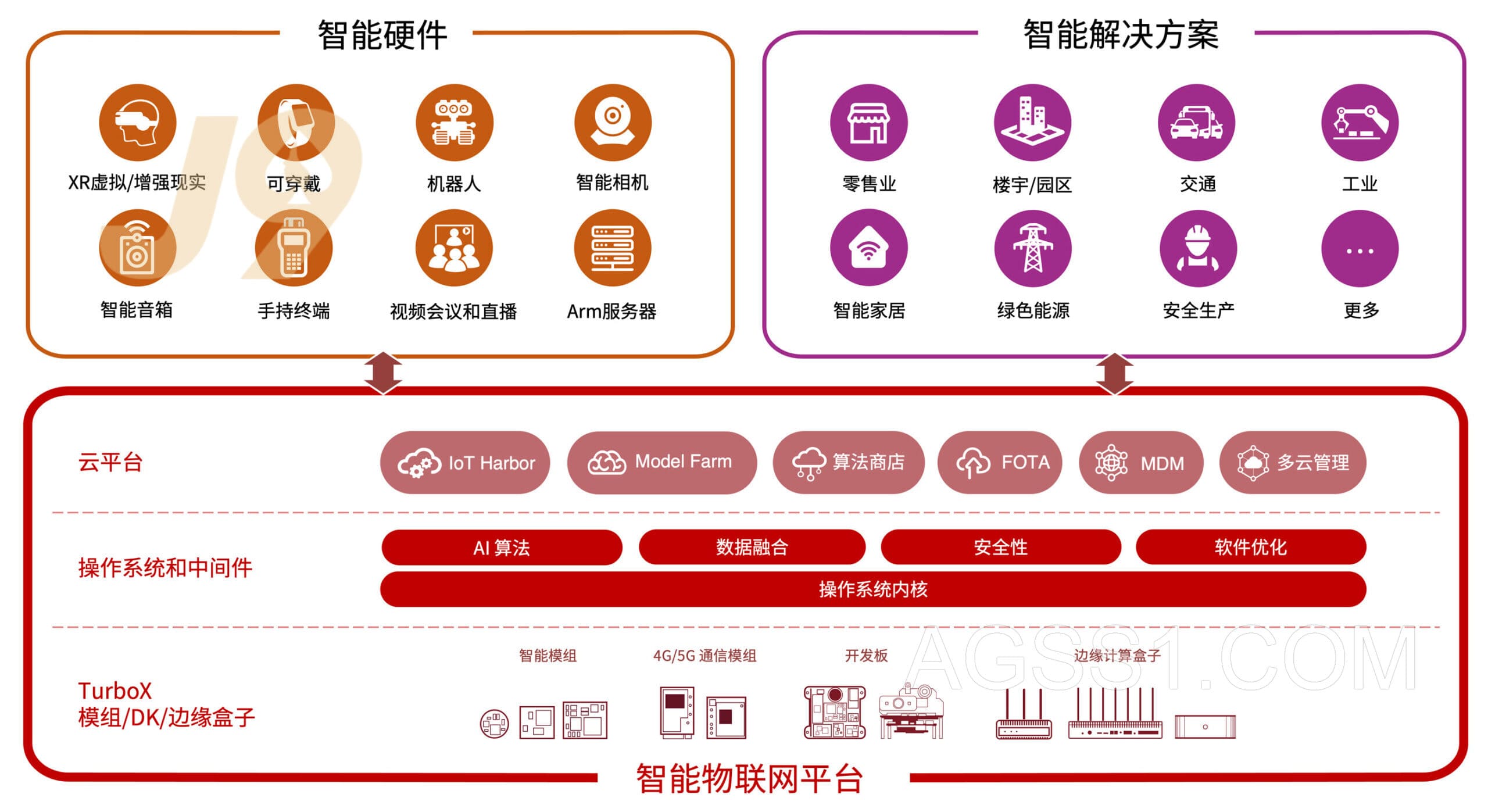 智能模组插图1