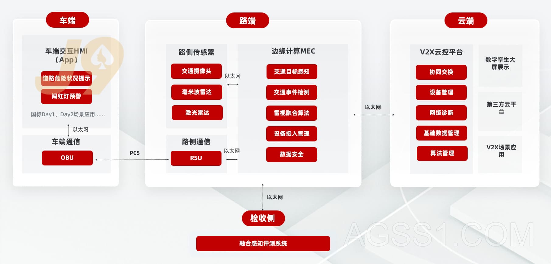全息路口解决方案插图1