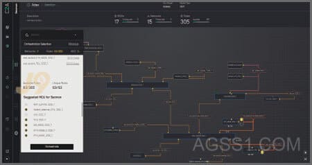 整车操作系统&HPC插图6
