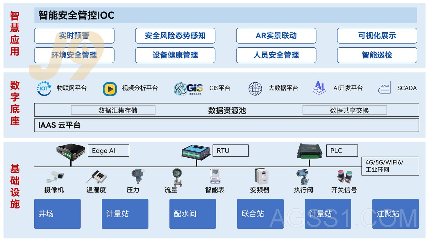 智慧油田智能安全管控解决方案插图1