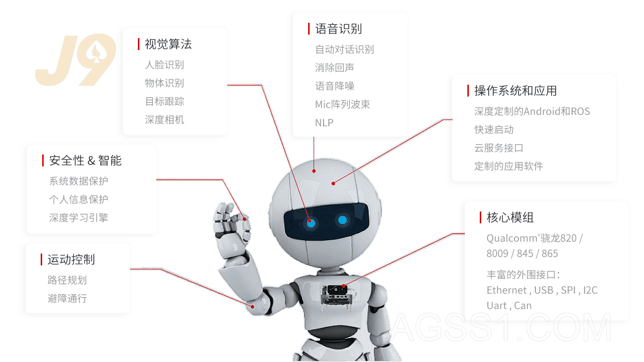 机器人插图1