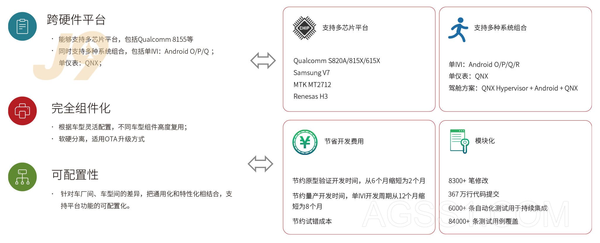 智能座舱平台插图25